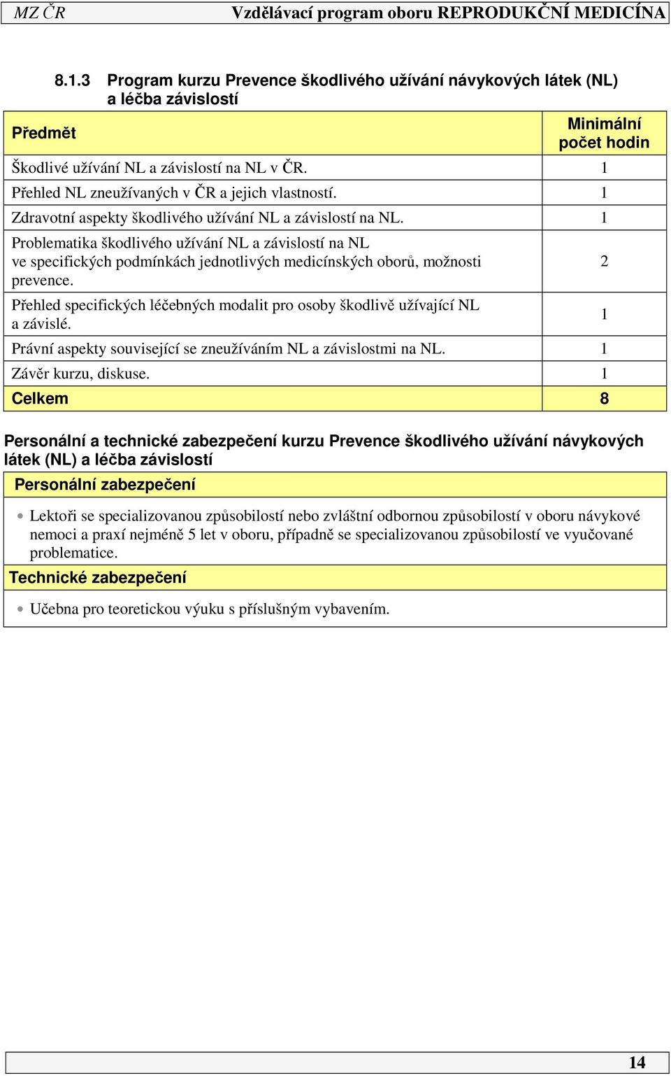 Problematika škodlivého užívání NL a závislostí na NL ve specifických podmínkách jednotlivých medicínských oborů, možnosti prevence.