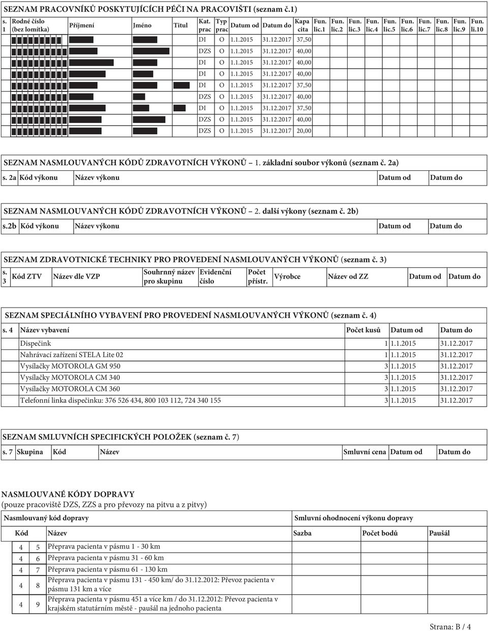 1.2015 31.12.2017 2 lic.1 lic.2 lic.3 lic.4 lic.5 lic.6 lic.7 lic.8 lic.9 li.10 SEZNAM NASMLOUVANÝCH KÓDŮ ZDRAVOTNÍCH VÝKONŮ 1. základní soubor výkonů (seznam č. 2a) s.