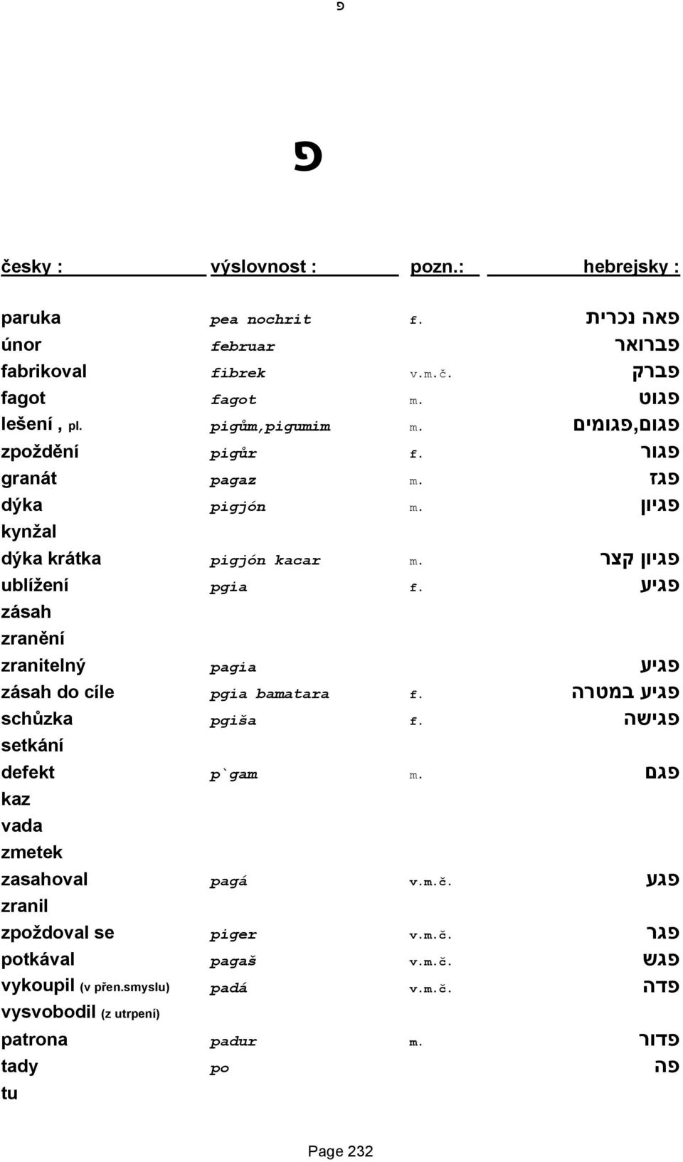 פגיע zásah zranění zranitelný pagia פגיע zásah do cíle pgia bamatara f. פגיע במטרה schůzka pgiša f. פגישה setkání פגם m. defekt p`gam kaz vada zmetek פגע v.m.č.