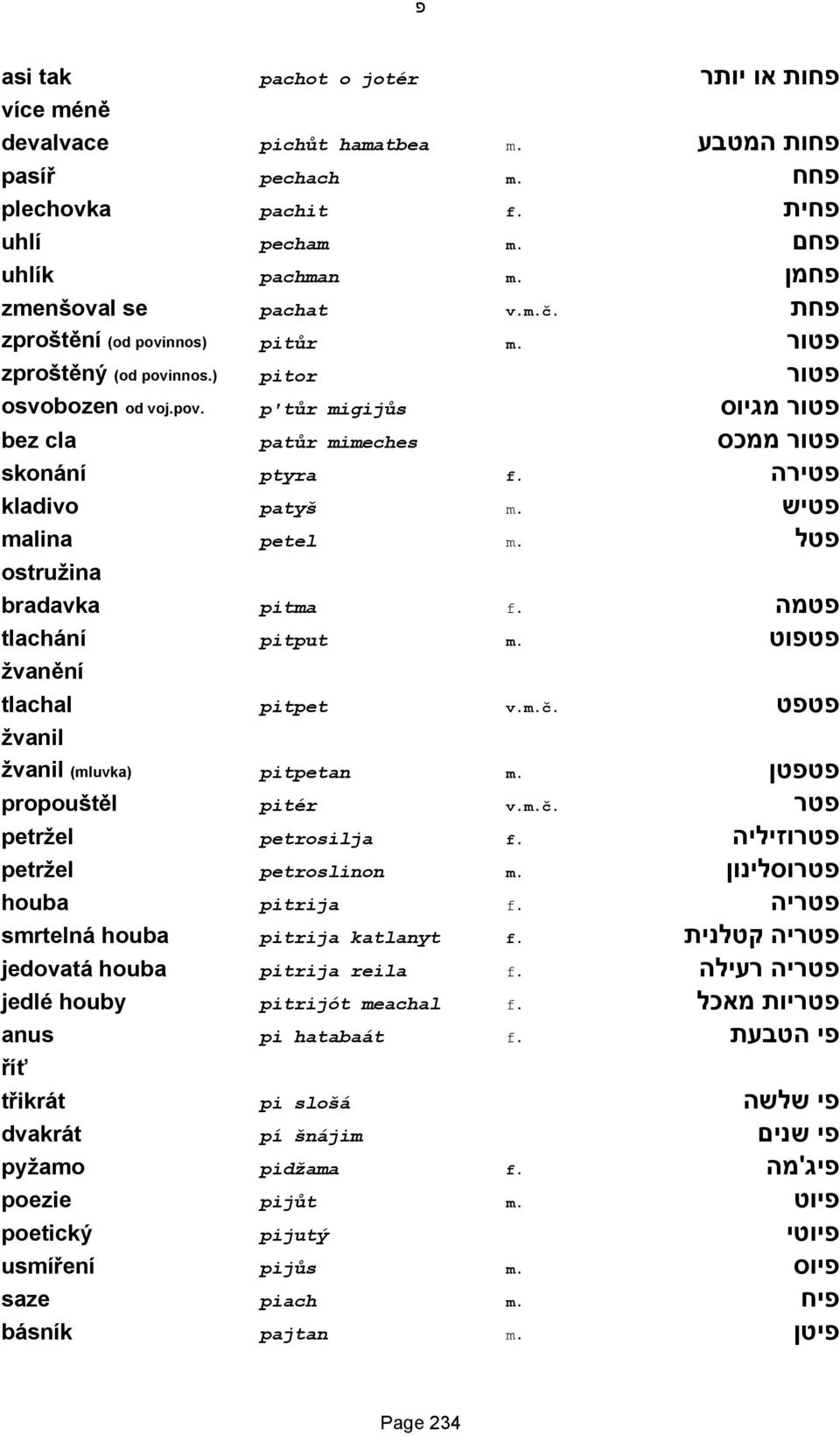 פטיש malina petel m. פטל ostružina bradavka pitma f. פטמה tlachání pitput m. פטפוט žvanění tlachal pitpet v.m.č. פטפט žvanil žvanil (mluvka) pitpetan m. פטפטן propouštěl pitér v.m.č. פטר petržel petrosilja f.