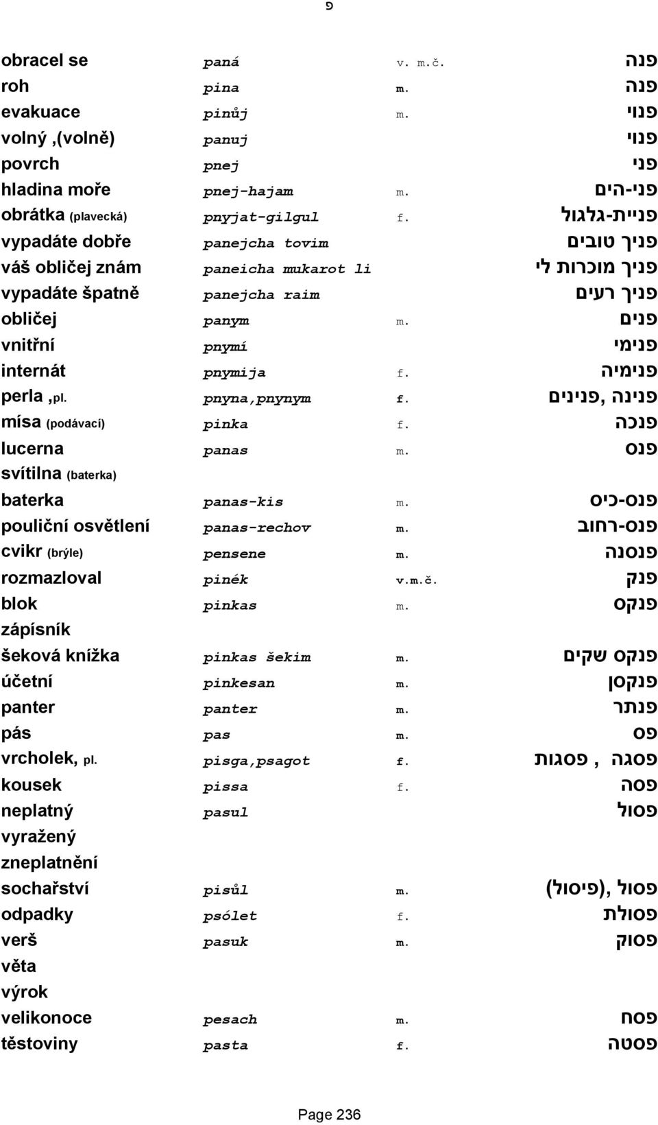 פנים vnitřní pnymí פנימי internát pnymija f. פנימיה perla,pl. pnyna,pnynym f. פנינה,פנינים mísa (podávací) pinka f. פנכה lucerna panas m. פנס svítilna (baterka) baterka panas-kis m.