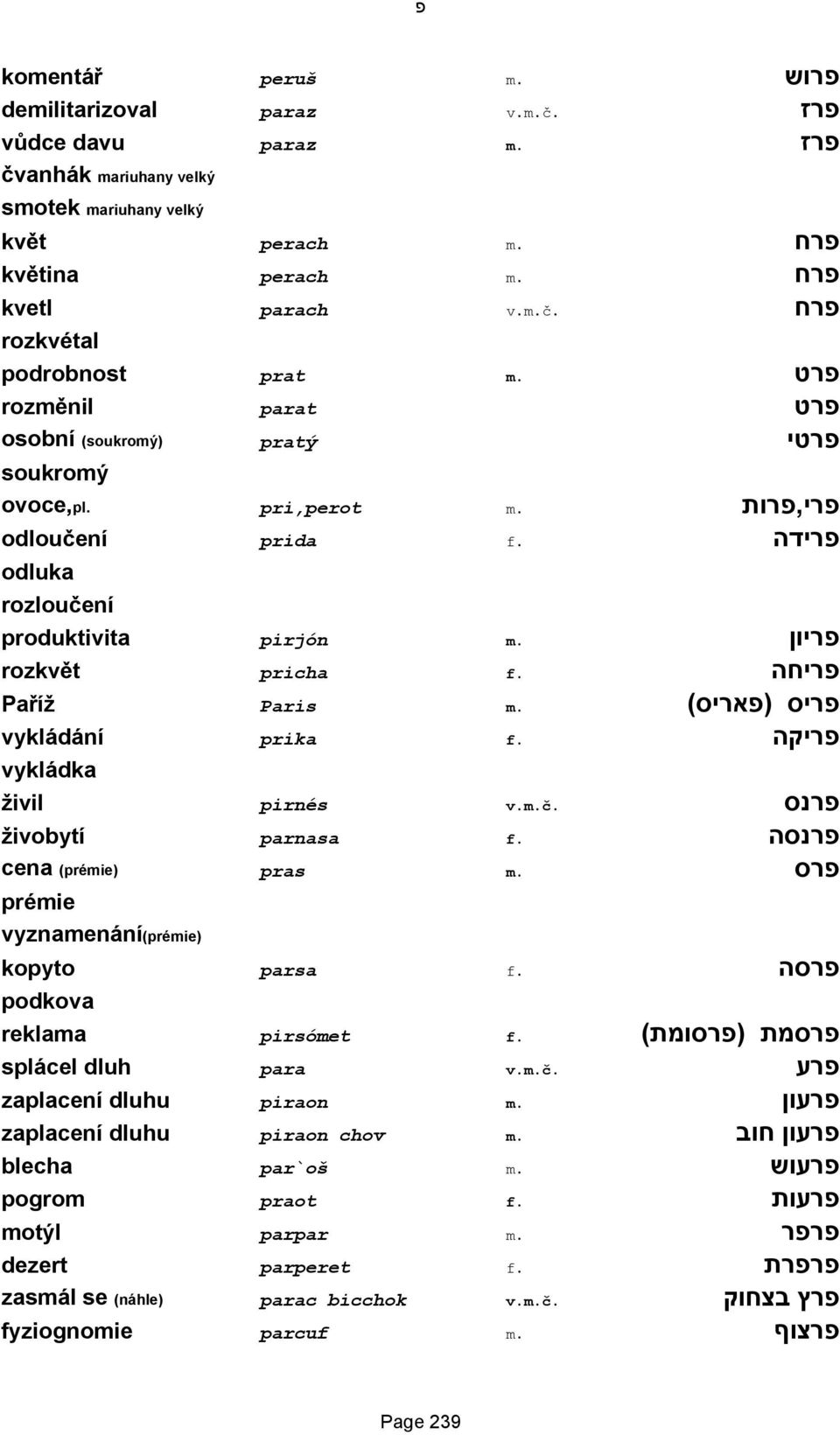 פריחה Paříž Paris m. פריס (פאריס) vykládání prika f. פריקה vykládka živil pirnés v.m.č. פרנס živobytí parnasa f. פרנסה cena (prémie) pras m. פרס prémie vyznamenání(prémie) kopyto parsa f.