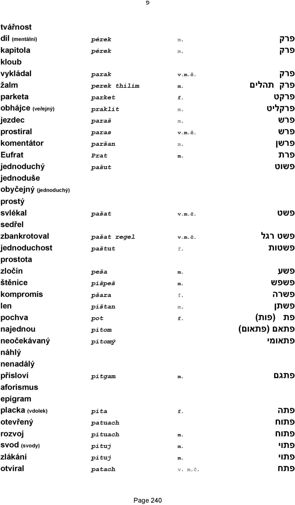 פשטות prostota zločin peša m. פשע štěnice pišpeš m. פשפש kompromis pšara f. פשרה len pištan m. פשתן pochva pot f.