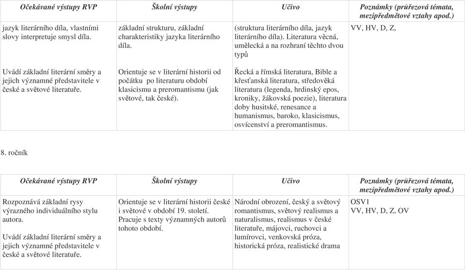 Orientuje se v literární historii od poátku po literaturu období klasicismu a preromantismu (jak svtové, tak eské).