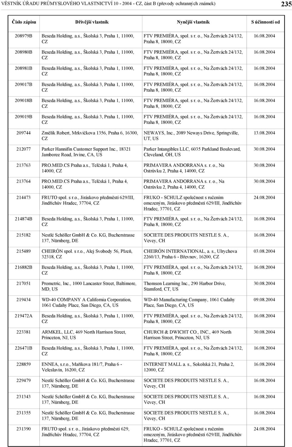 , 18321 Jamboree Road, Irvine, CA, US Parker Intangibles LLC, 6035 Parkland Boulevard, Cleveland, OH, US 213763 PRO.MED.CS Praha a.s., Telčská 1, Praha 4, 14000, PRIMAVERA ANDORRANA s. r. o.