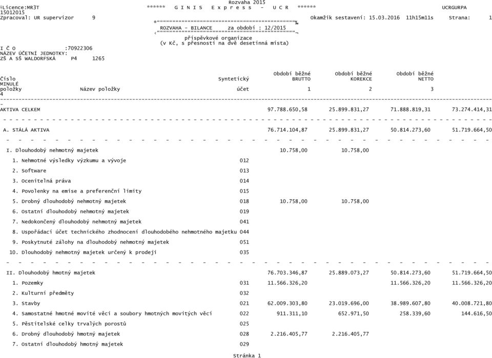 STÁLÁ AKTIVA 76.71.10,87 25.899.831,27 50.81.273,60 51.719.66,50 I. Dlouhodobý nehmotný majetek 10.758,00 10.758,00 1. Nehmotné výsledky výzkumu a vývoje 012 2. Software 013 3. Ocenitelná práva 01.