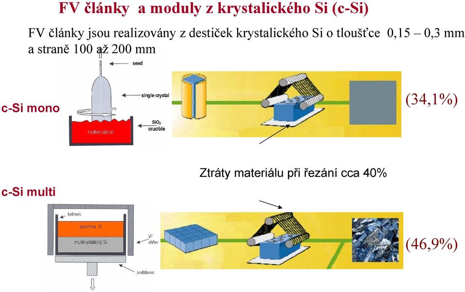 tloušťce 0,15 0,3 mm a straně 100 až 200 mm c-si mono