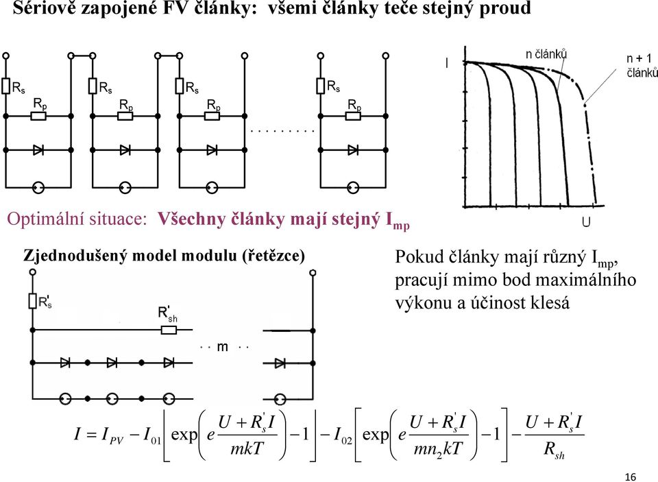 články mají různý I mp, pracují mimo bod maximálního výkonu a účinost klesá I