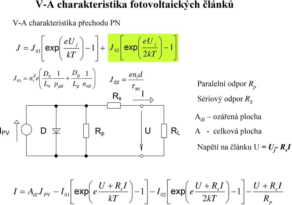 Paralelní odpor R p Sériový odpor R S A ill ozářená plocha I PV D R p U R L A - celková plocha