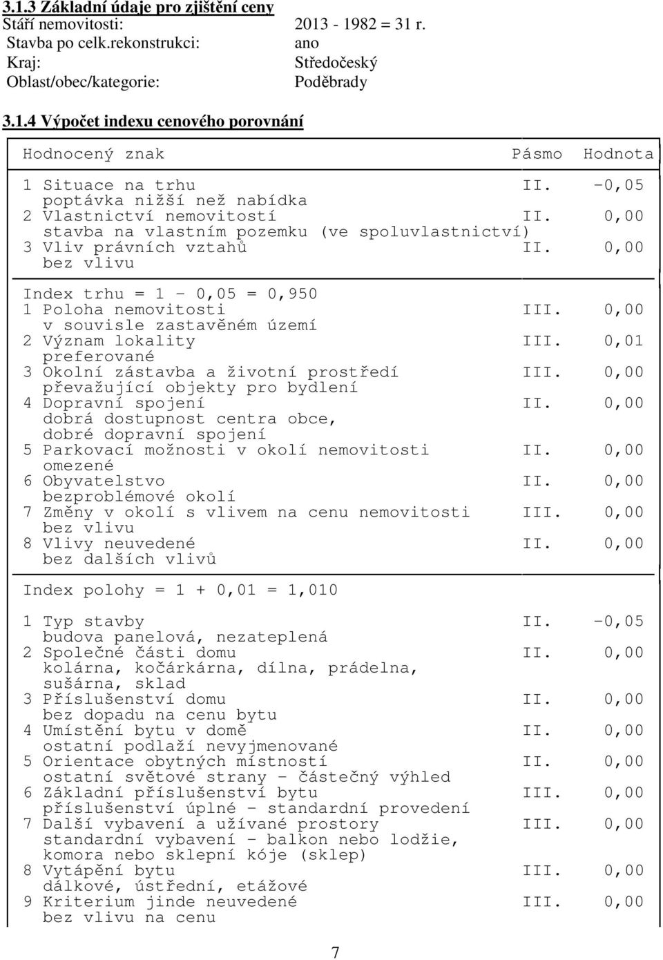 0,00 bez vlivu Index trhu = 1-0,05 = 0,950 1 Poloha nemovitosti III. 0,00 v souvisle zastavěném území 2 Význam lokality III. 0,01 preferované 3 Okolní zástavba a životní prostředí III.