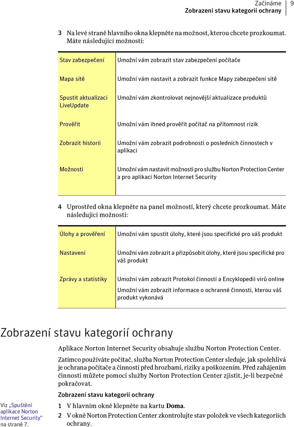 vám zkontrolovat nejnovější aktualizace produktů Prověřit Umožní vám ihned prověřit počítač na přítomnost rizik Zobrazit historii Umožní vám zobrazit podrobnosti o posledních činnostech v aplikaci