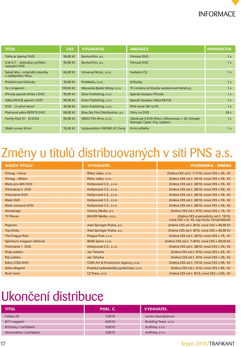 r.o. Speciál časopisu Příroda 1 x Válka REVUE speciál s DVD 99,90 Kč Extra Publishing, s.r.o. Speciál časopisu Válka REVUE 1 x DVD 7x plné verze 39,90 Kč Extra Publishing, s.r.o. Plné verze SW na PC 1 x Platinová edice REPETE DVD 99,00 Kč Blue Sky Film Distribution, a.