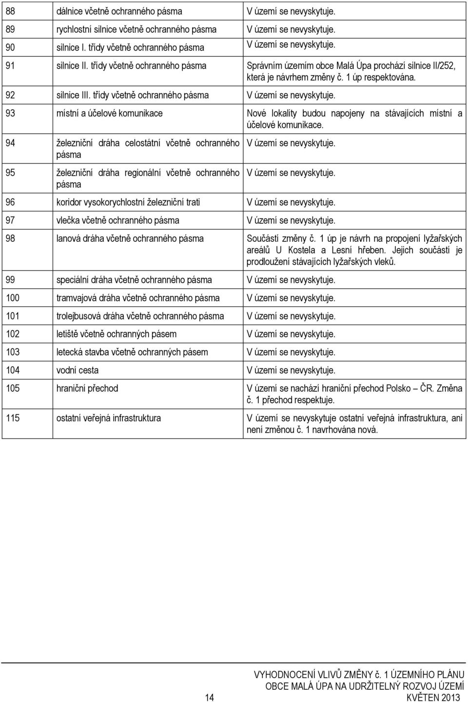 třídy včetně ochranného pásma V území se nevyskytuje. 93 místní a účelové komunikace Nové lokality budou napojeny na stávajících místní a účelové komunikace.