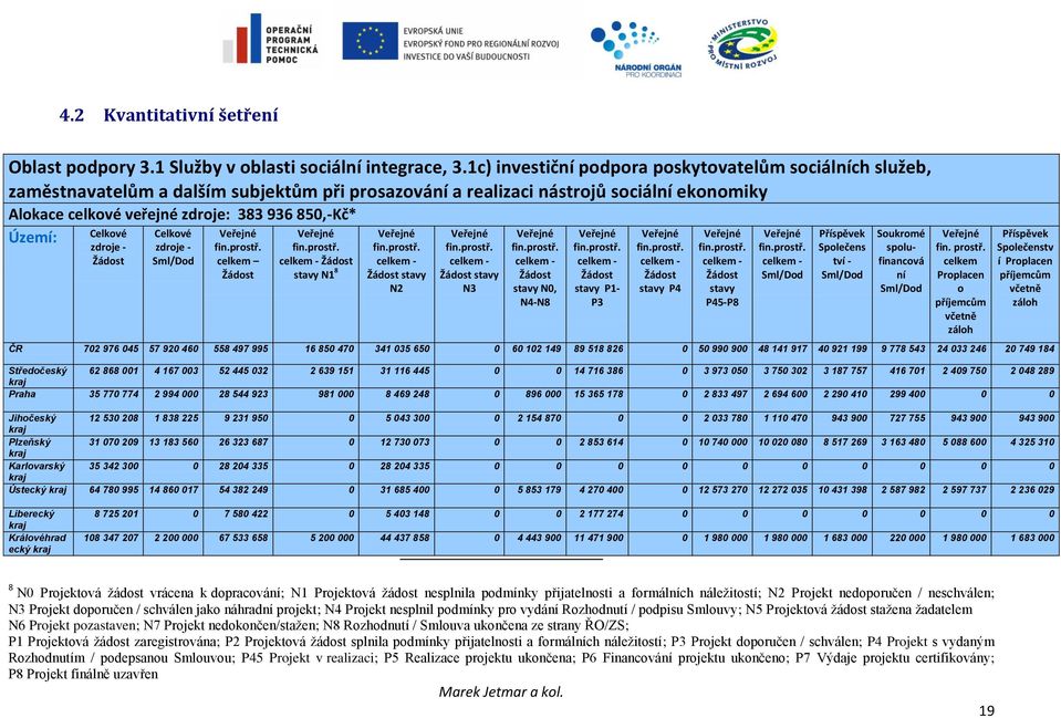 Území: Celkové zdroje - Žádost Celkové zdroje - Sml/Dod Veřejné fin.prostř. celkem Žádost Veřejné fin.prostř. celkem - Žádost stavy N1 8 Veřejné fin.prostř. celkem - Žádost stavy N2 Veřejné fin.