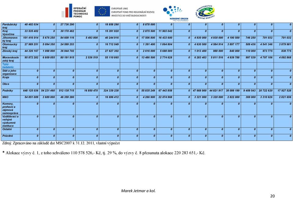 804 0 4 630 500 4 584 914 3 897 177 509 436 4 541 346 3 879 981 kraj Zlínský kraj 44 326 167 1 098 000 36 944 702 0 27 627 302 0 2 616 000 5 688 000 0 1 013 400 988 000 840 000 110 000 973 775 838