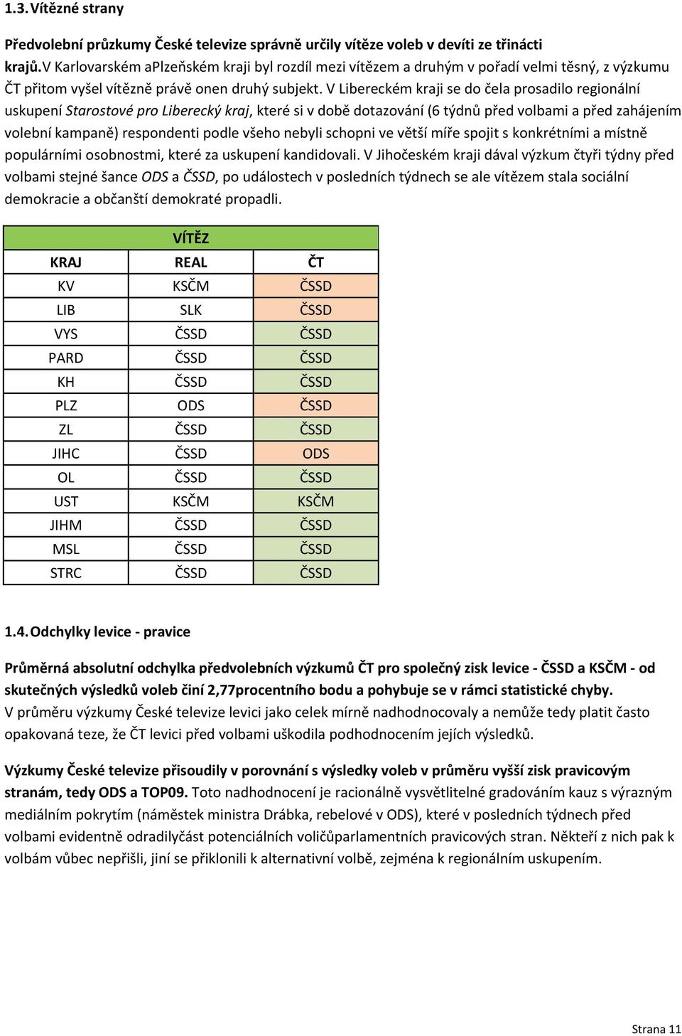 V Libereckém kraji se do čela prosadilo regionální uskupení Starostové pro Liberecký kraj, které si v době dotazování (6 týdnů před volbami a před zahájením volební kampaně) respondenti podle všeho