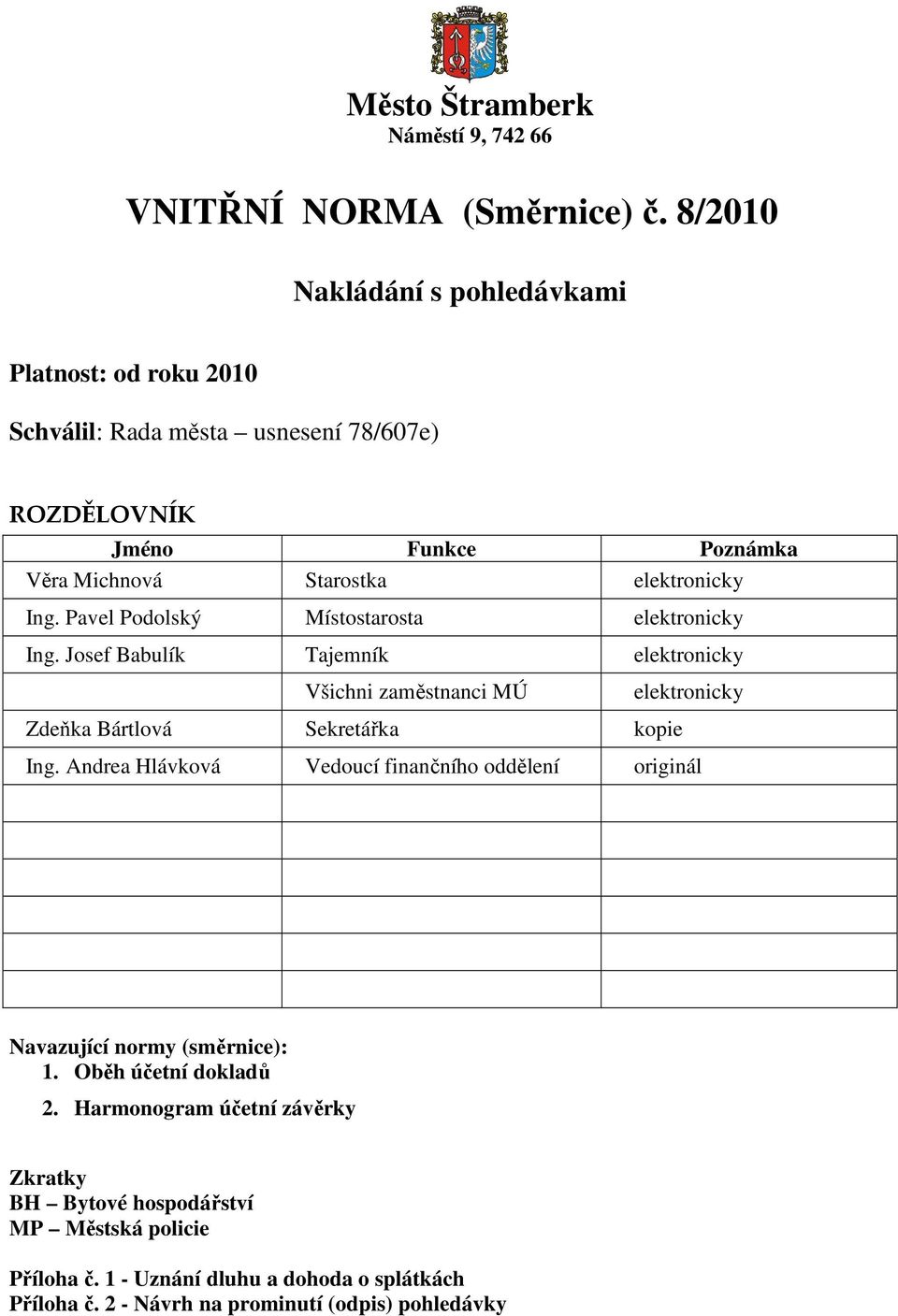 Pavel Podolský Místostarosta elektronicky Ing. Josef Babulík Tajemník elektronicky Všichni zaměstnanci MÚ Zdeňka Bártlová Sekretářka kopie elektronicky Ing.