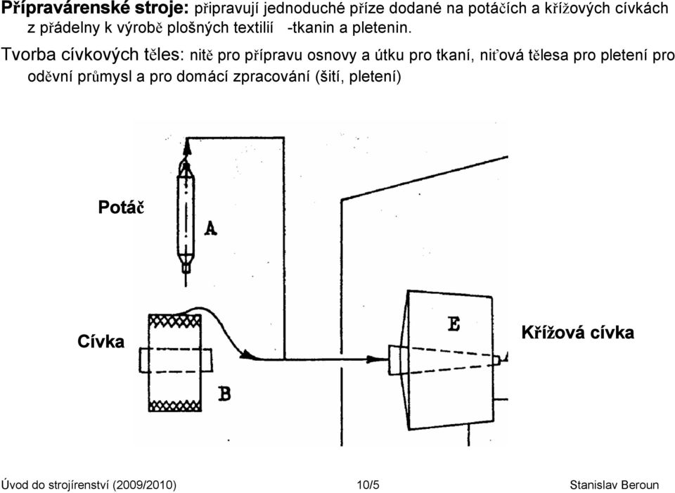 Tvorba cívkových těles: nitě pro přípravu osnovy a útku pro tkaní, niťová tělesa pro pletení