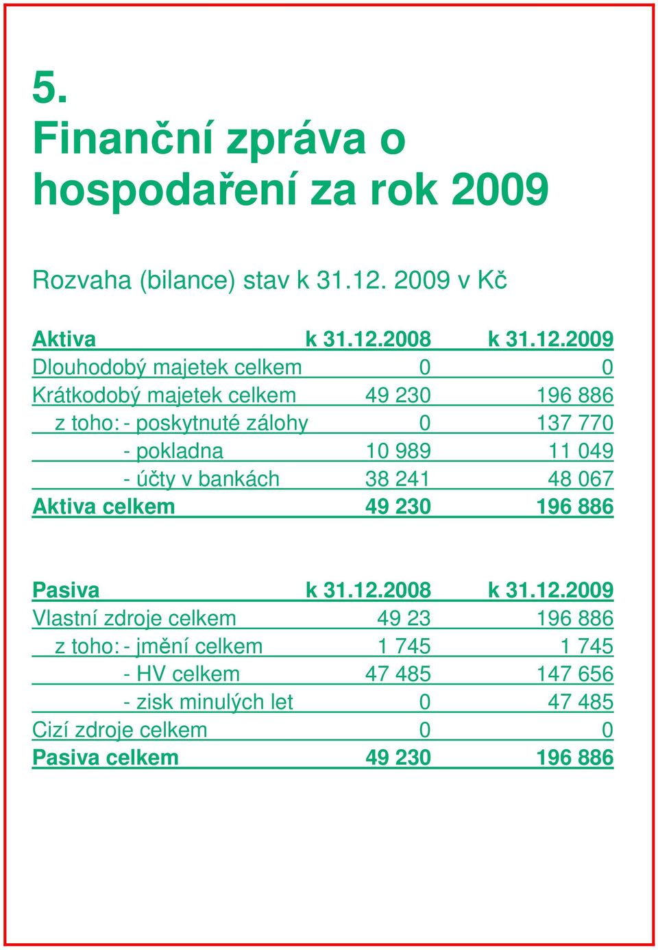 2008 k 31.12.