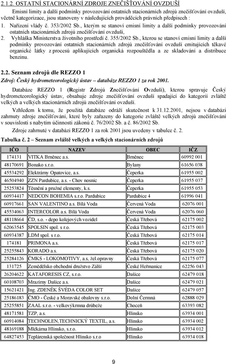 Vyhláška Ministerstva životního prostředí č. 355/2002 Sb.