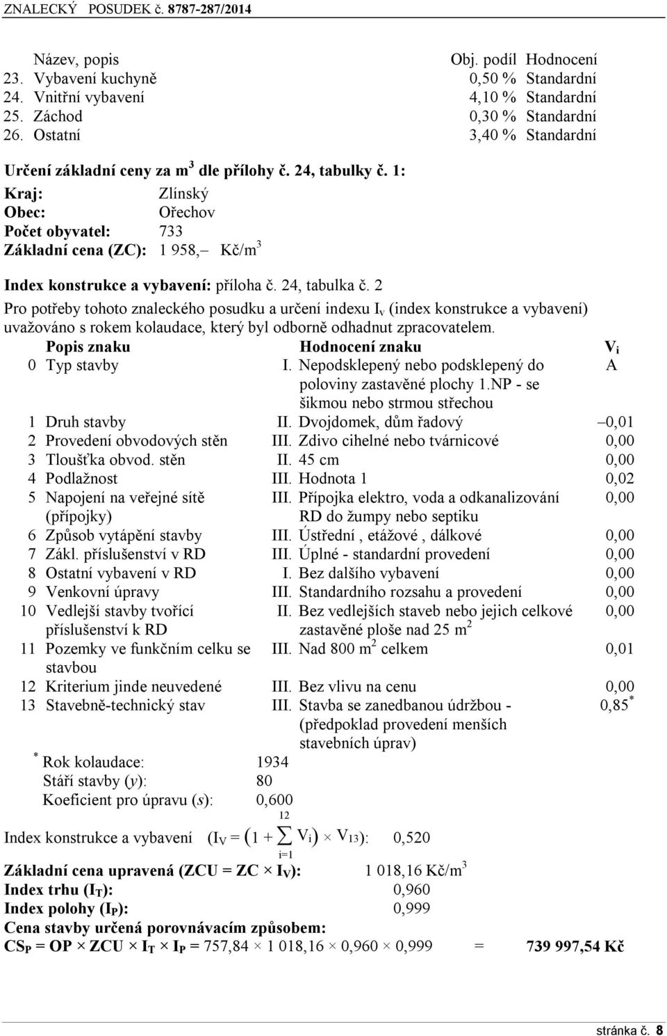 1: Kraj: Zlínský Obec: Ořechov Počet obyvatel: 733 Základní cena (ZC): 1 958, Kč/m 3 Index konstrukce a vybavení: příloha č. 24, tabulka č.