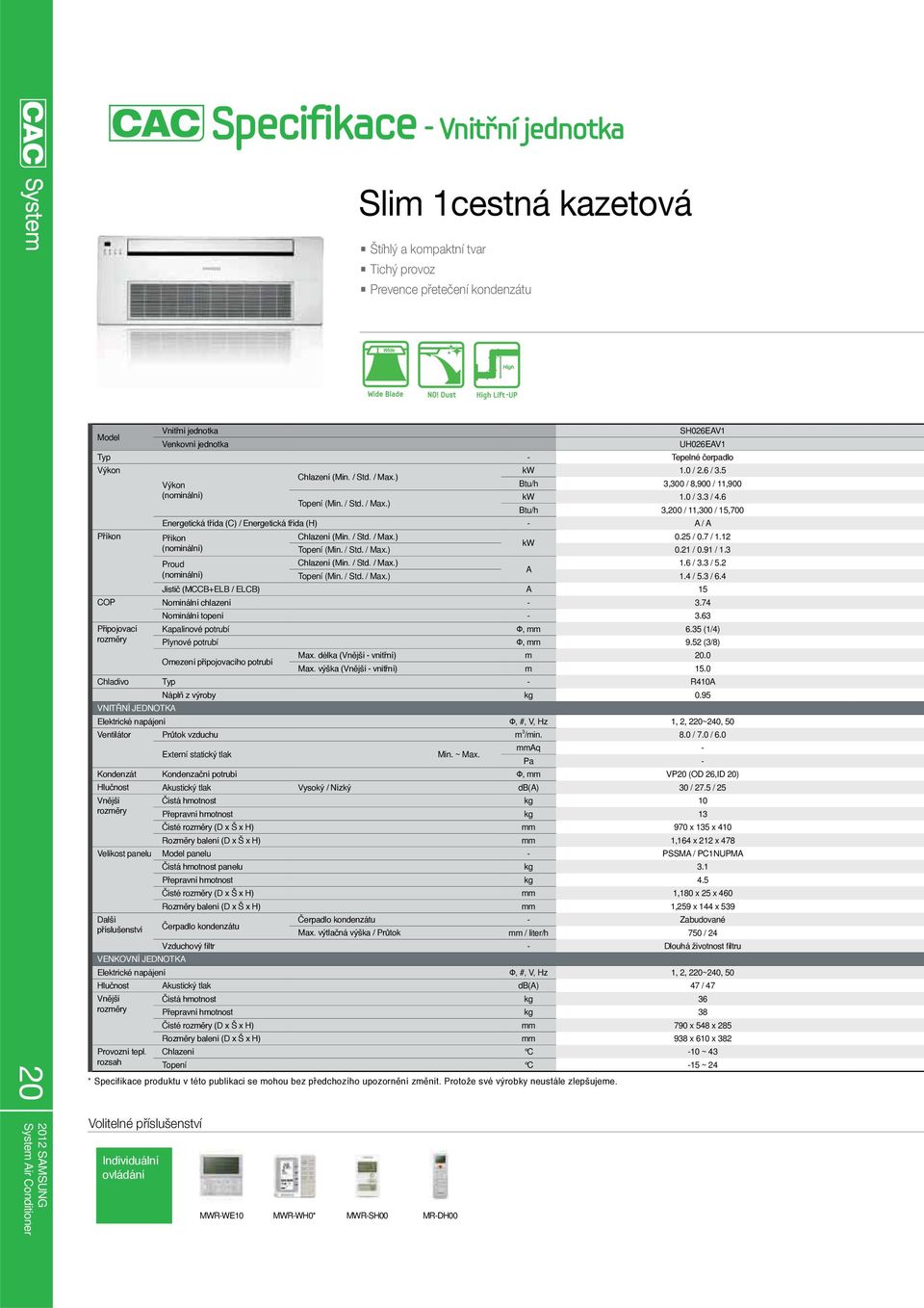 3 / 5.2 A Topení (Min. / Std. / Max.) 1.4 / 5.3 / 6.4 A 15 COP - 3.74-3.63 Kapalinové potrubí, mm 6.35 (1/4) Plynové potrubí, mm 9.52 (3/8) m 20.0 m 15.0 Chladivo Typ - R410A kg 0.