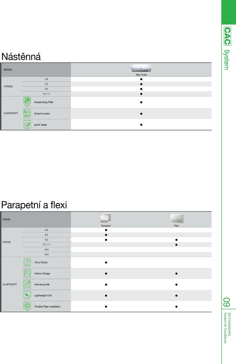 flexi MODEL VÝKON 2.6 3.5 5.2 7.0 / 7.1 10.0 14.