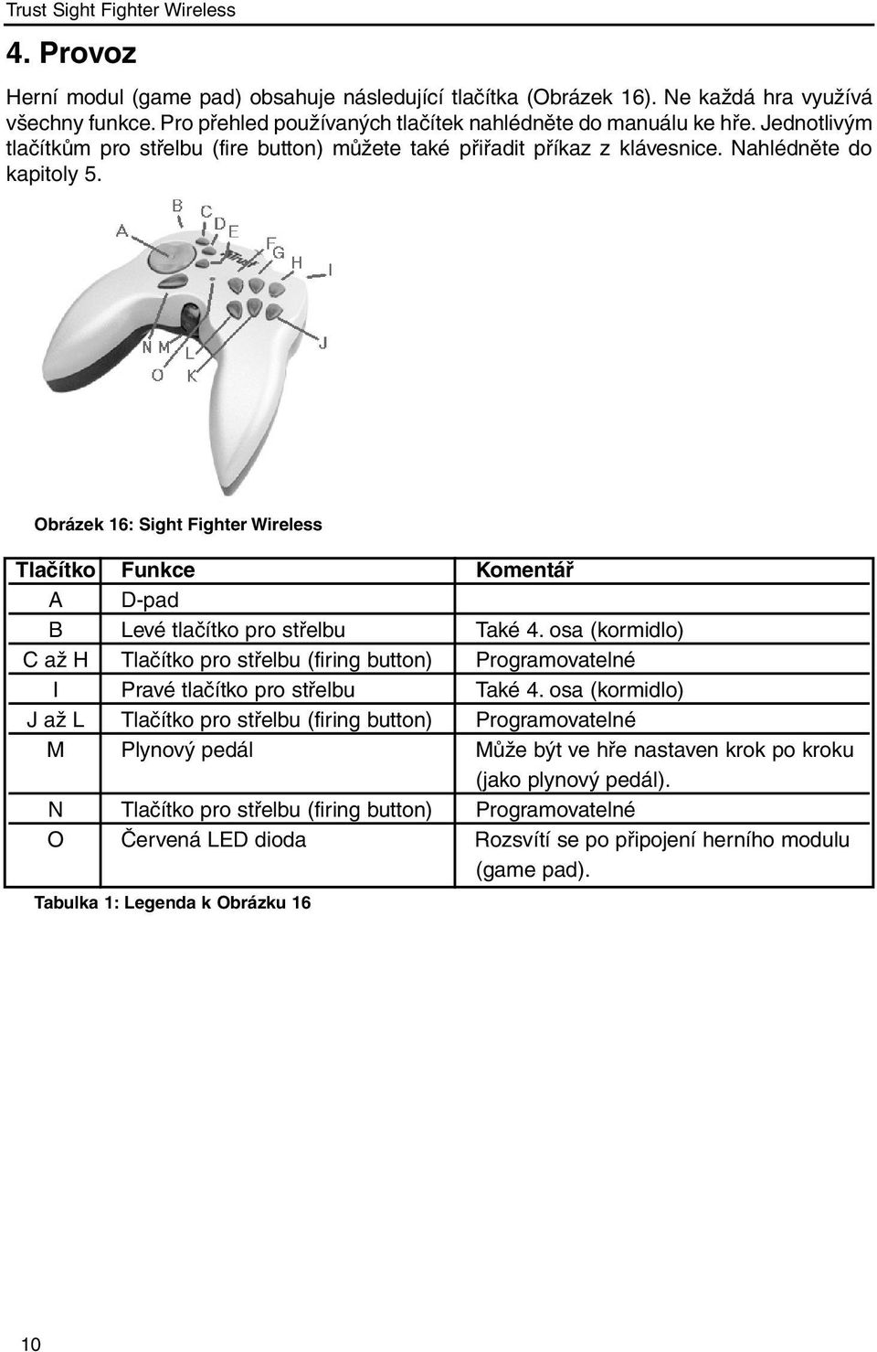 Obrázek 16: Sight Fighter Wireless Tlačítko Funkce Komentář A D-pad B Levé tlačítko pro střelbu Také 4.