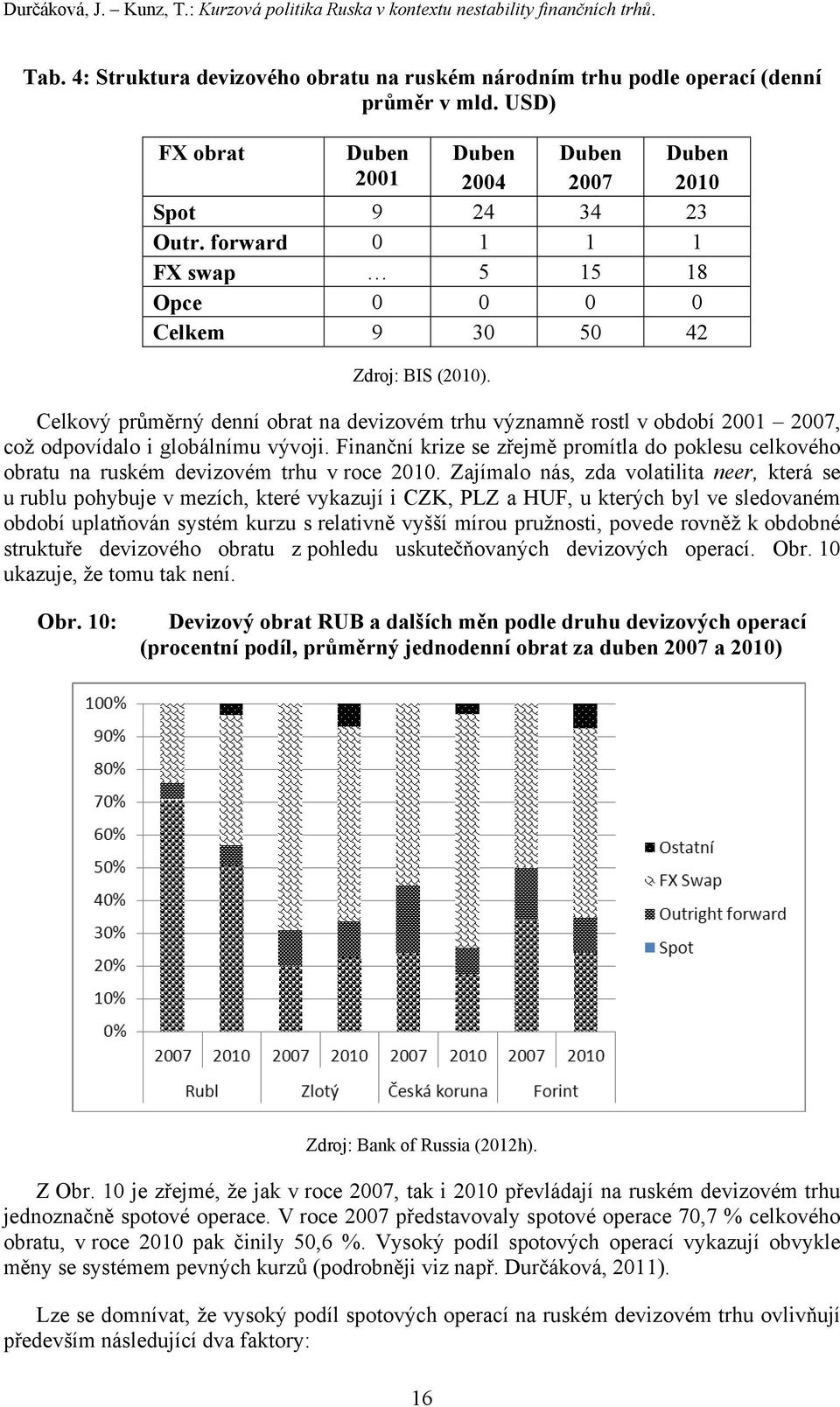 Celkový průměrný denní obrat na devizovém trhu významně rostl v období 2001 2007, což odpovídalo i globálnímu vývoji.