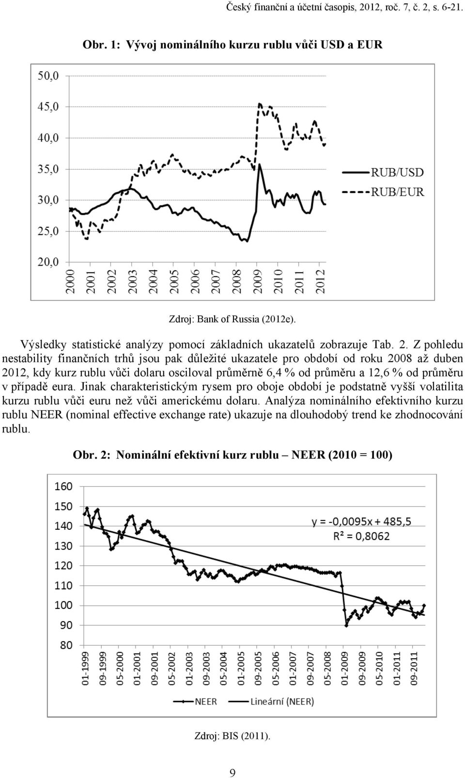 Z pohledu nestability finančních trhů jsou pak důležité ukazatele pro období od roku 2008 až duben 2012, kdy kurz rublu vůči dolaru osciloval průměrně 6,4 % od průměru a 12,6 % od průměru v
