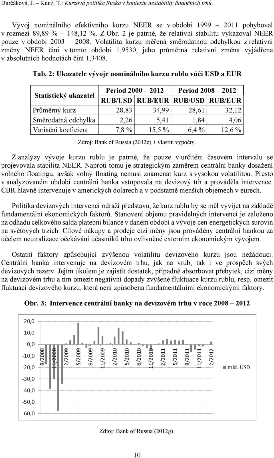 Volatilita kurzu měřená směrodatnou odchylkou z relativní změny NEER činí v tomto období 1,9530, jeho průměrná relativní změna vyjádřena v absolutních hodnotách činí 1,3408. Tab.