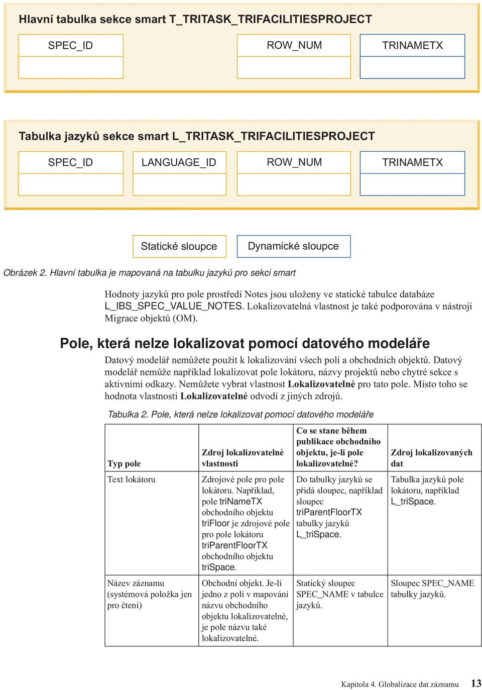Lokalizovatelná vlastnost je také podporována v nástroji Migrace objektů (OM).