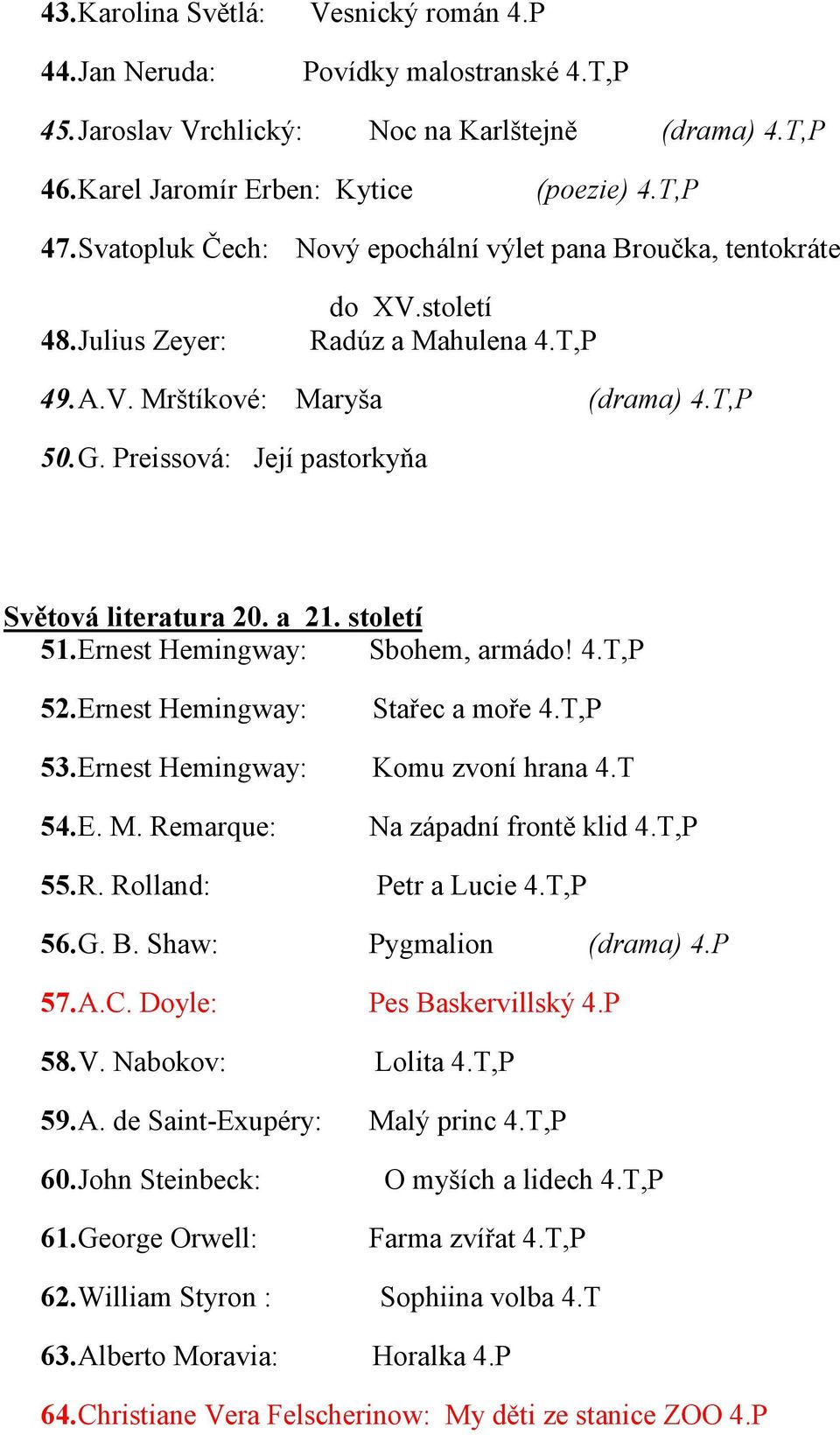 Preissová: Její pastorkyňa Světová literatura 20. a 21. století 51. Ernest Hemingway: Sbohem, armádo! 4.T,P 52. Ernest Hemingway: Stařec a moře 4.T,P 53. Ernest Hemingway: Komu zvoní hrana 4.T 54. E. M.