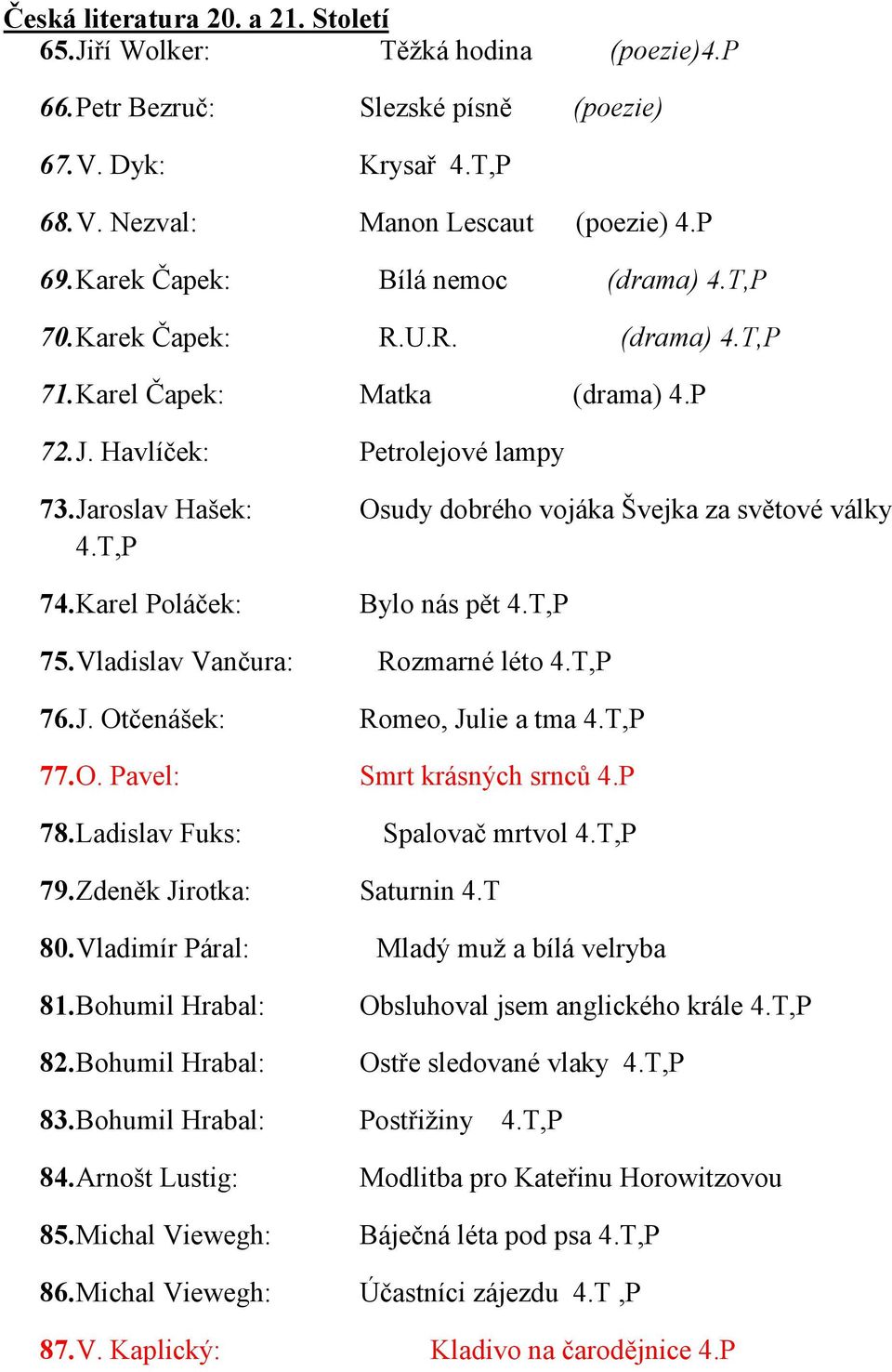 Jaroslav Hašek: Osudy dobrého vojáka Švejka za světové války 4.T,P 74. Karel Poláček: Bylo nás pět 4.T,P 75. Vladislav Vančura: Rozmarné léto 4.T,P 76. J. Otčenášek: Romeo, Julie a tma 4.T,P 77. O. Pavel: Smrt krásných srnců 4.