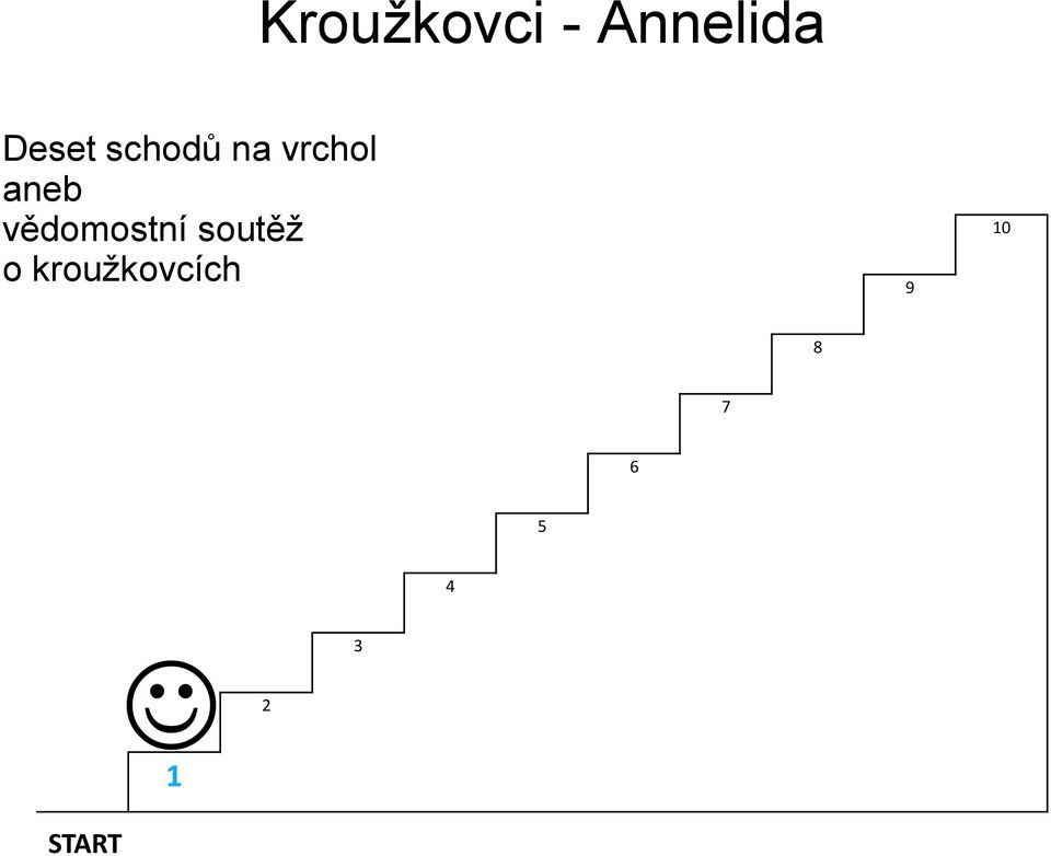 vědomostní soutěţ o