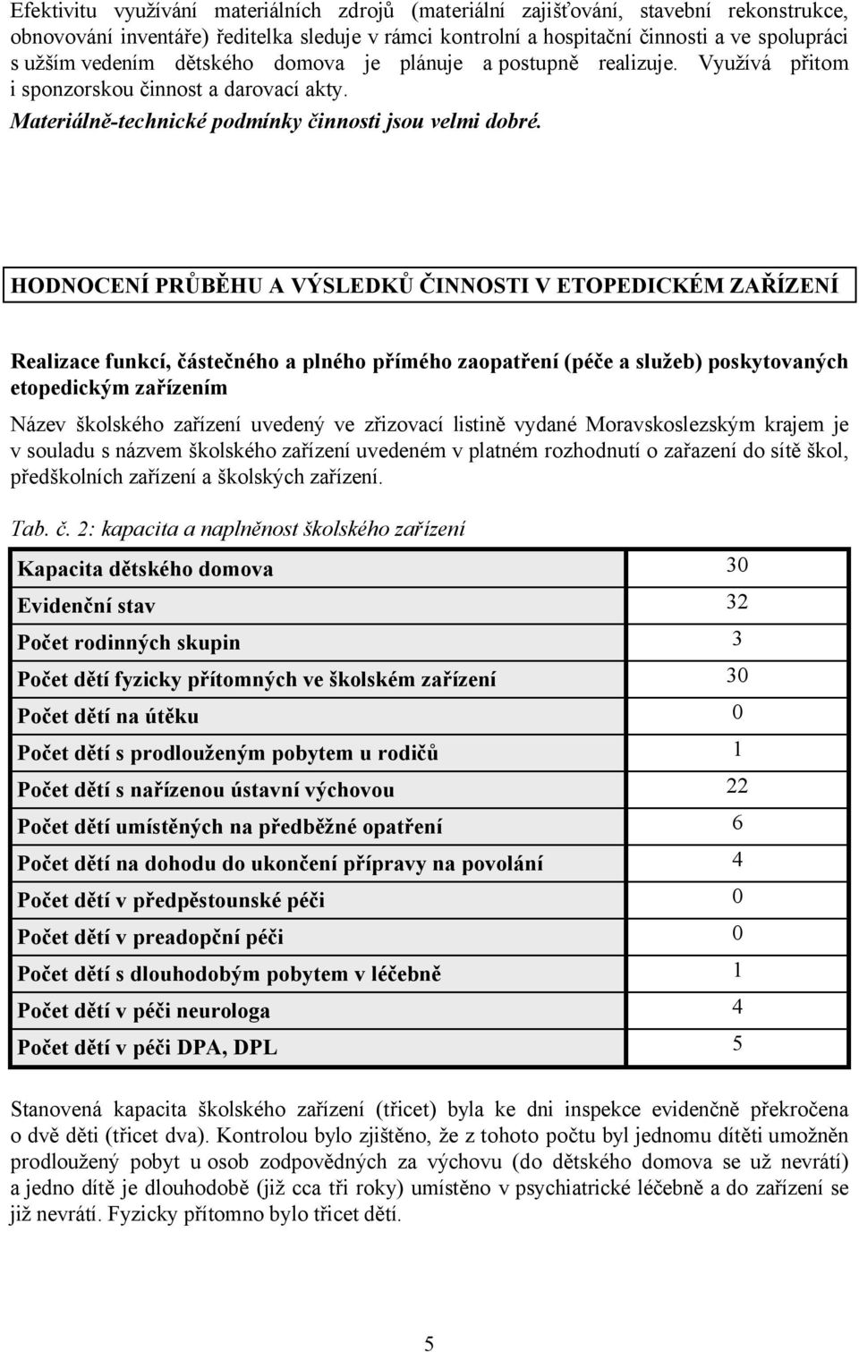 HODNOCENÍ PRŮBĚHU A VÝSLEDKŮ ČINNOSTI V ETOPEDICKÉM ZAŘÍZENÍ Realizace funkcí, částečného a plného přímého zaopatření (péče a služeb) poskytovaných etopedickým zařízením Název školského zařízení