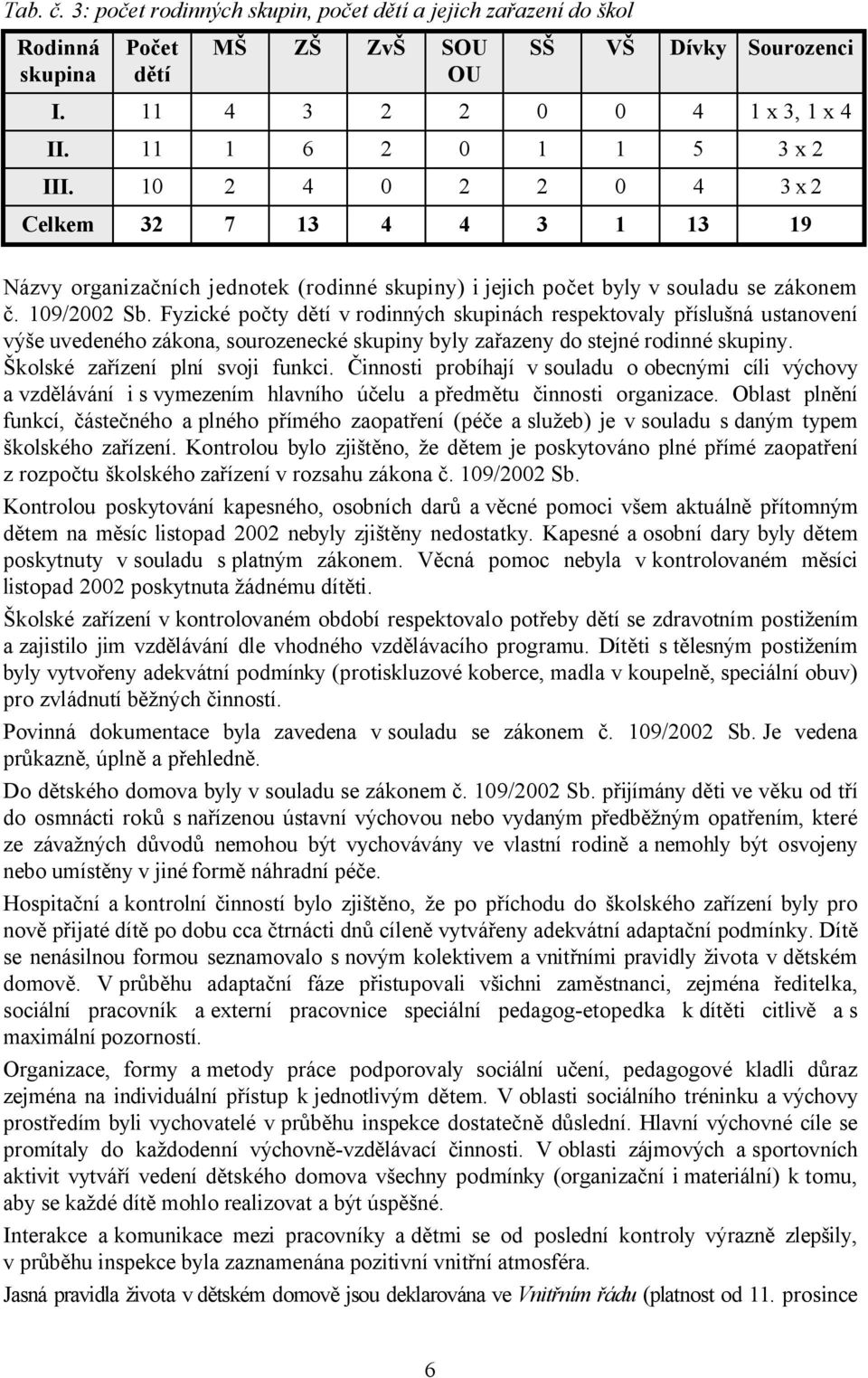 Fyzické počty dětí vrodinných skupinách respektovaly příslušná ustanovení výše uvedeného zákona, sourozenecké skupiny byly zařazeny do stejné rodinné skupiny. Školské zařízení plní svoji funkci.