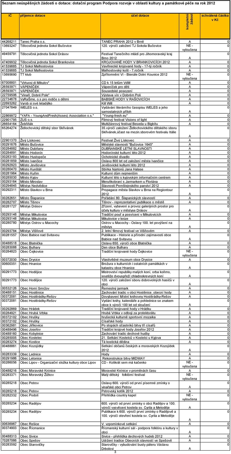 BRNKOVICÍCH 212 41539885 TJ Sokol Malhostovice Vavřinecké krojované hody - 17-tý ročník 41539885 TJ Sokol Malhostovice Malhostovský košt - 7.