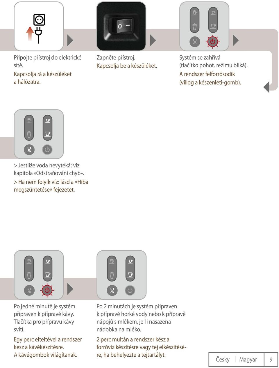 Po jedné minutě je systém připraven k přípravě kávy. Tlačítka pro přípravu kávy svítí.