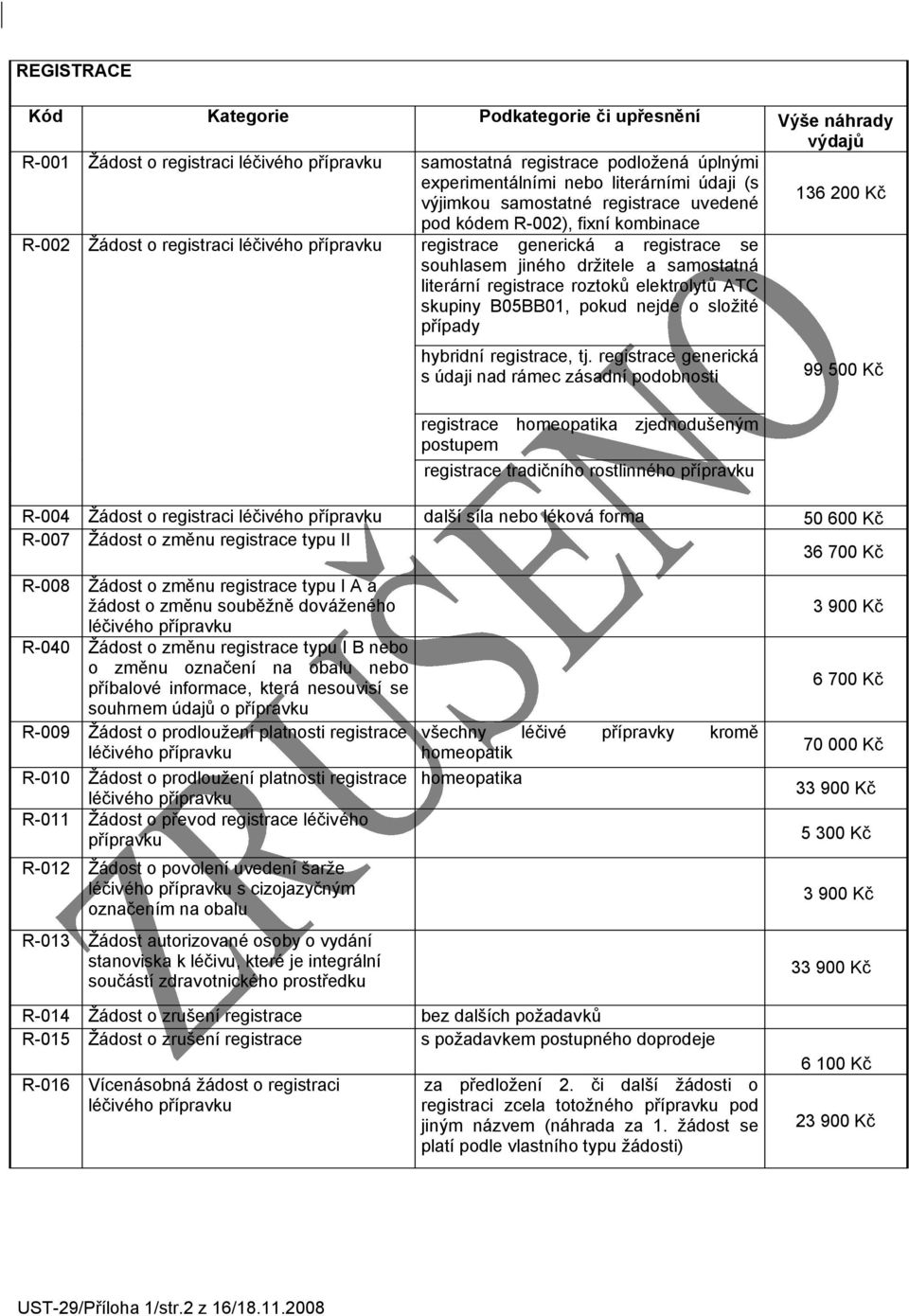 literární registrace roztoků elektrolytů ATC skupiny B05BB01, pokud nejde o složité případy hybridní registrace, tj.