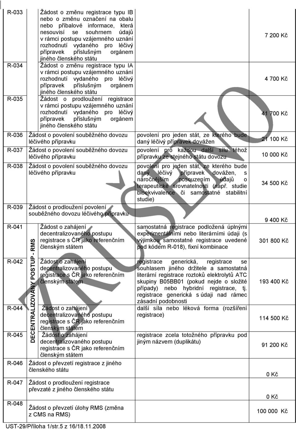 státu Žádost o prodloužení registrace v rámci postupu vzájemného uznání rozhodnutí vydaného pro léčivý přípravek příslušným orgánem jiného členského státu R-034 R-035 R-036 R-037 R-038 R-039 7 200 Kč