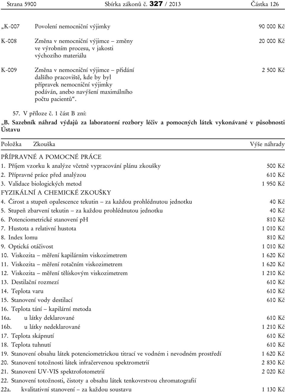 pracoviště, kde by byl přípravek nemocniční výjimky podáván, anebo navýšení maximálního počtu pacientů. 20 000 Kč 2 500 Kč 57. V příloze č. 1 část B zní: B.