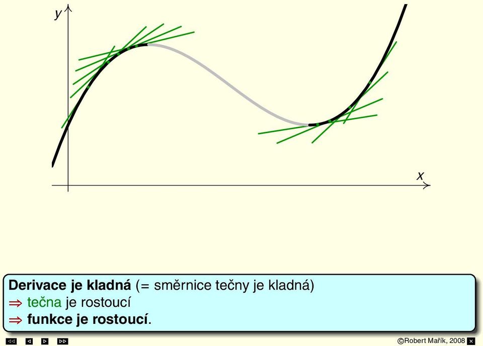 kladná) tečna je
