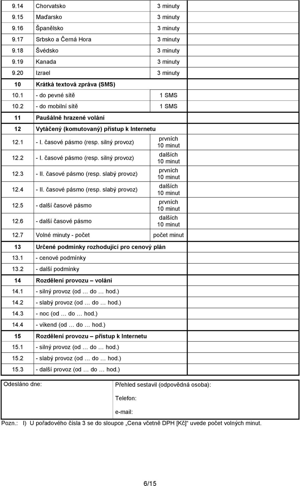 časové pásmo (resp. silný provoz) 12.2 - I. časové pásmo (resp. silný provoz) 12.3 - II. časové pásmo (resp. slabý provoz) 12.4 - II. časové pásmo (resp. slabý provoz) 12.5 - další časové pásmo 12.