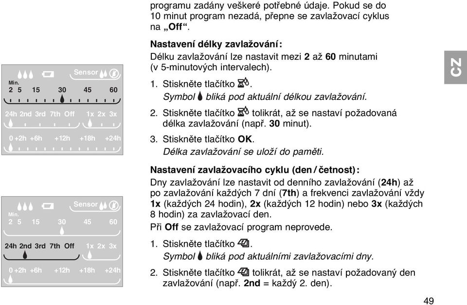 Nastavení délky zavlažování: Délku zavlažování lze nastavit mezi 2 až 60 minutami (v 5-minutových intervalech). 1. Stiskněte tlačítko. Symbol bliká pod aktuální délkou zavlažování. 2. Stiskněte tlačítko tolikrát, až se nastaví požadovaná délka zavlažování (např.