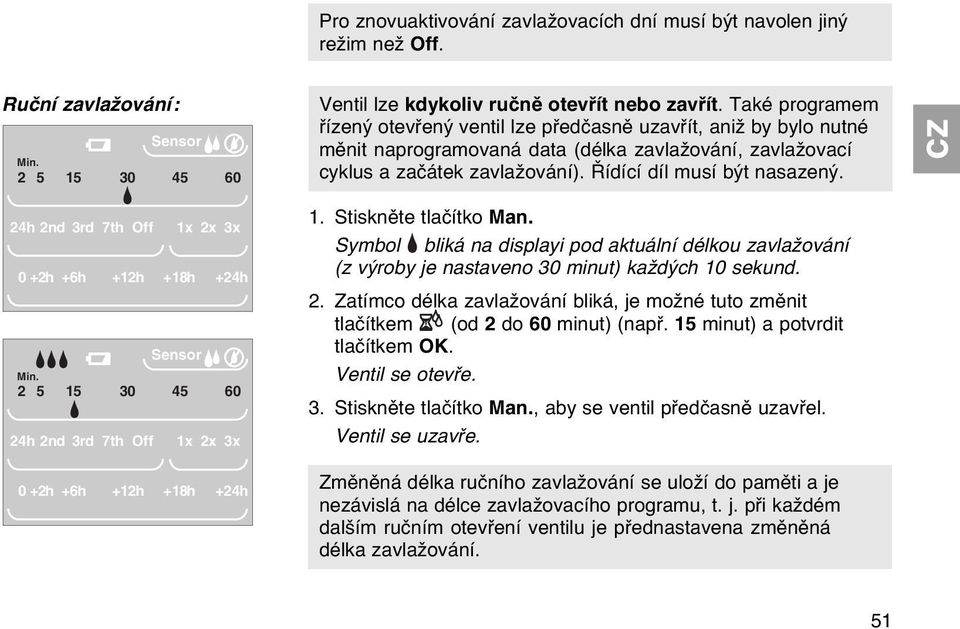 24h 2nd 3rd 7th Off 0+2h +6h +12h 1x 2x 3x +18h +24h Sensor Min. 2 5 15 30 45 60 24h 2nd 3rd 7th Off 1x 2x 3x 1. Stiskněte tlačítko Man.