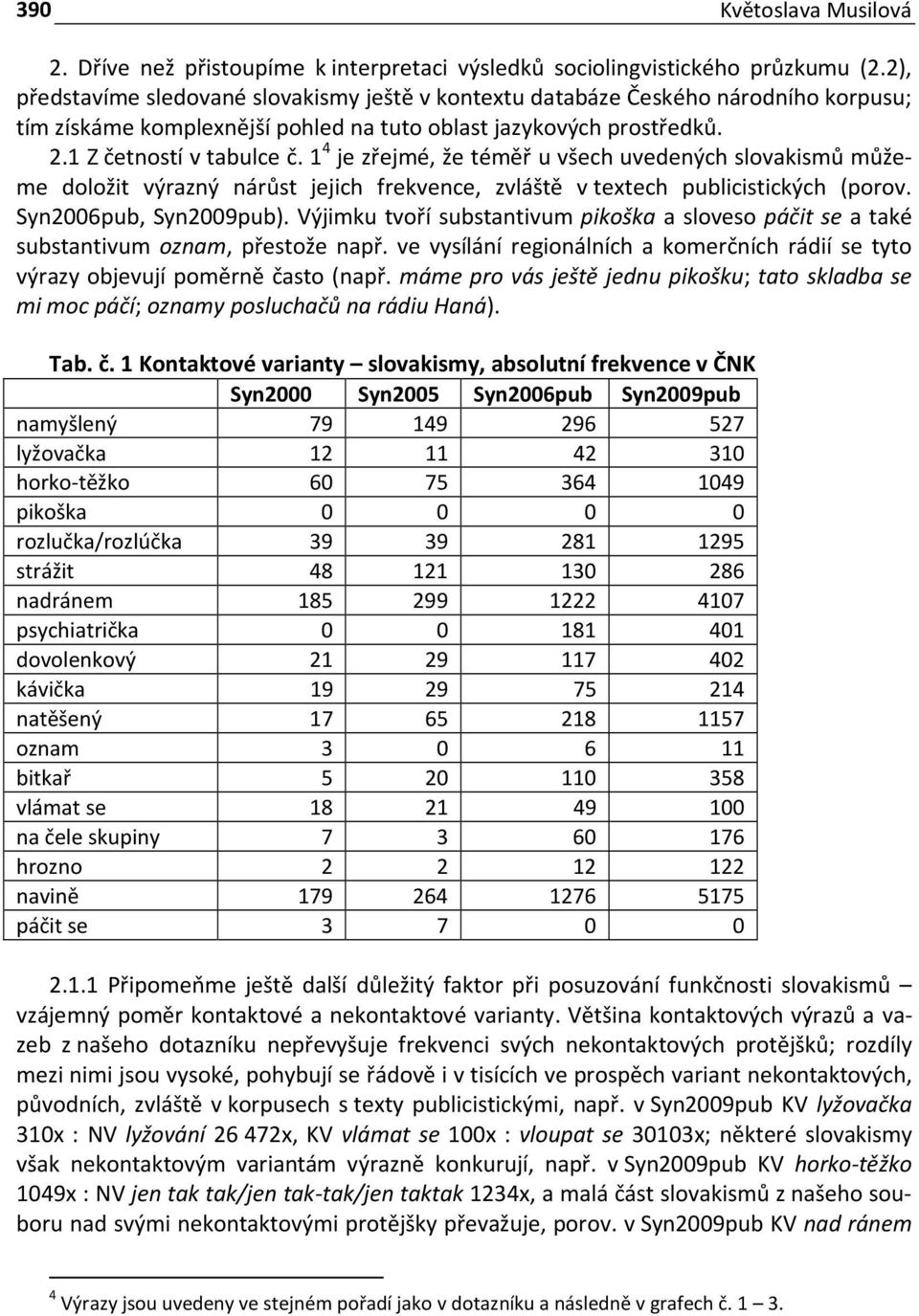 1 4 je zřejmé, že téměř u všech uvedených slovakismů můžeme doložit výrazný nárůst jejich frekvence, zvláště v textech publicistických (porov. Syn2006pub, Syn2009pub).