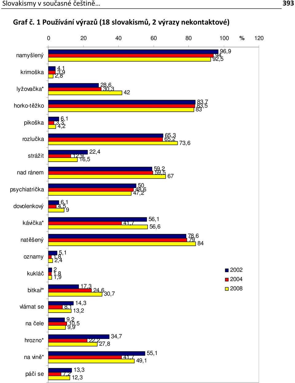 strážit nad ránem psychiatrička dovolenkový kávička* natěšený oznamy kukláč bitkař* vlámat se na čele hrozno* na vině* páči se 4,1 3,9 2,8 28,6