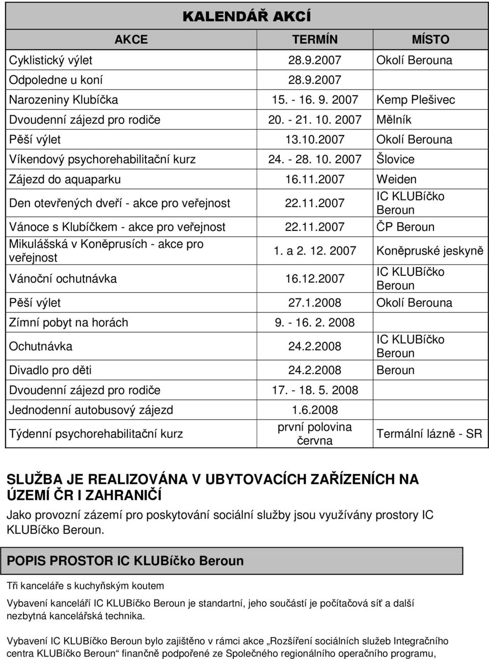 11.2007 ČP Mikulášská v Koněprusích - akce pro veřejnost Vánoční ochutnávka 16.12.2007 1. a 2. 12. 2007 Koněpruské jeskyně Pěší výlet 27.1.2008 Okolí a Zímní pobyt na horách 9. - 16. 2. 2008 Ochutnávka 24.