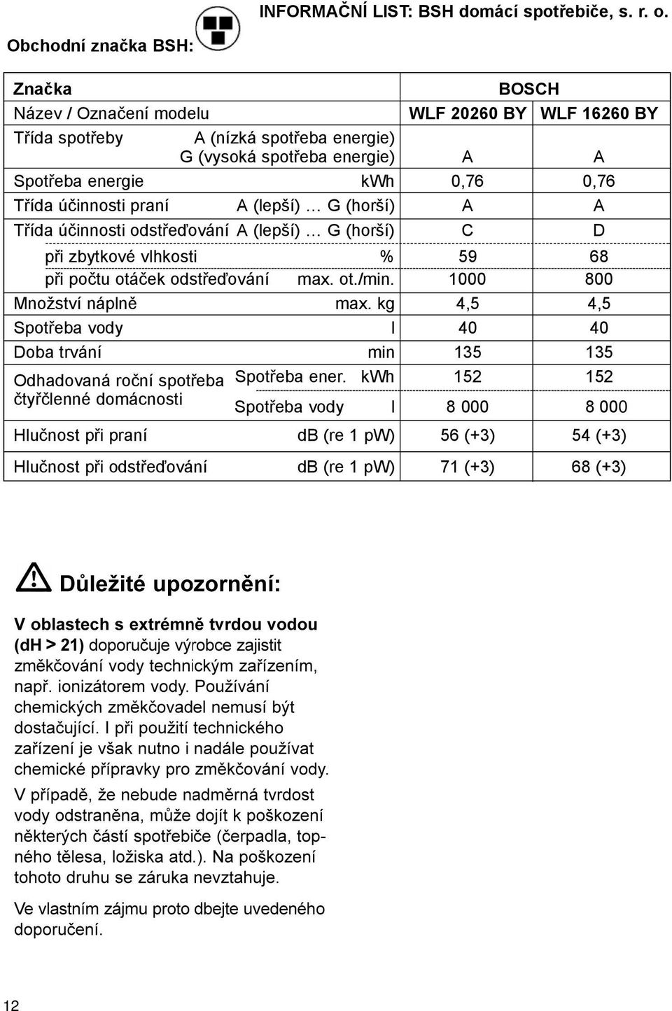 kwh 0,76 0,76 Třída účinnosti praní A (lepší) G (horší) A A Třída účinnosti odstřeďování A (lepší) G (horší) C D při zbytkové vlhkosti % 59 68 při počtu otáček odstřeďování max.